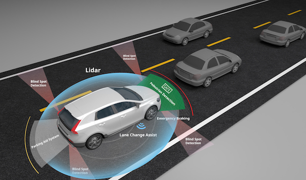 Future of the Automotive Mobility and Data Security

