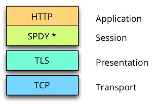 SeaCat protocol stack